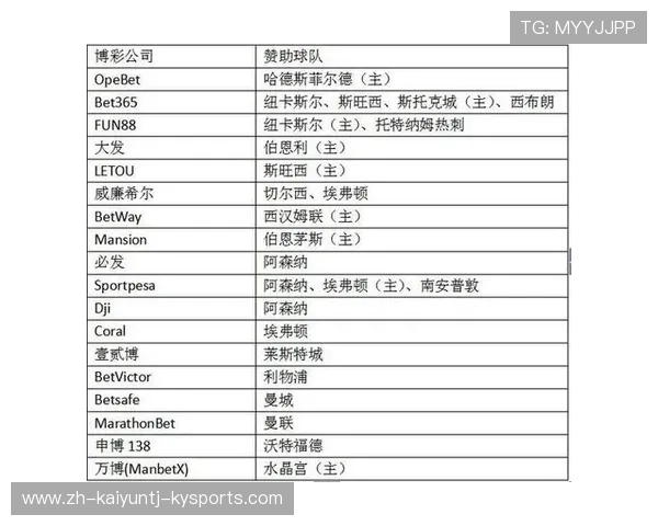 英超球队球衣赞助商品牌解析及合作模式探讨 英超球队球衣赞助商品牌解析及合作模式探讨