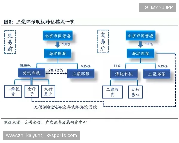 德甲球队是否属于国企？股权结构与运营机制